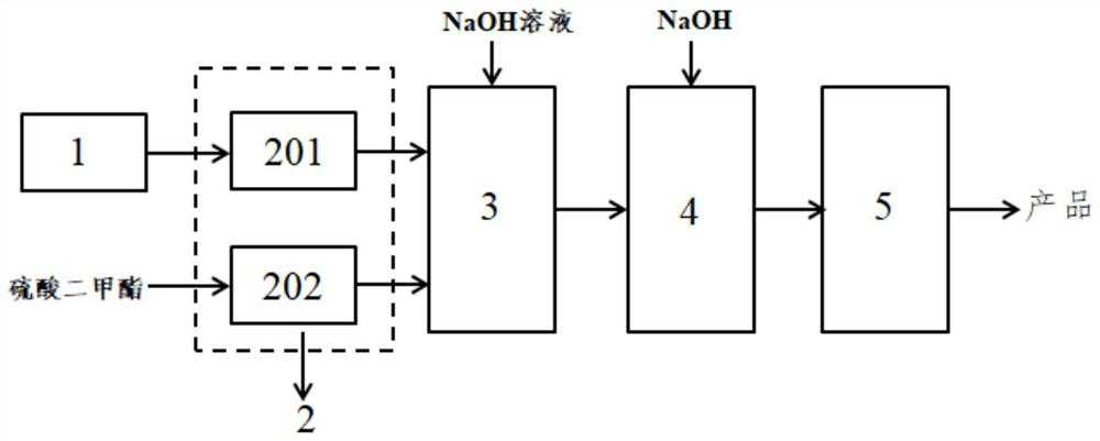 Preparation method of 2-methyl-3-methoxybenzoic acid