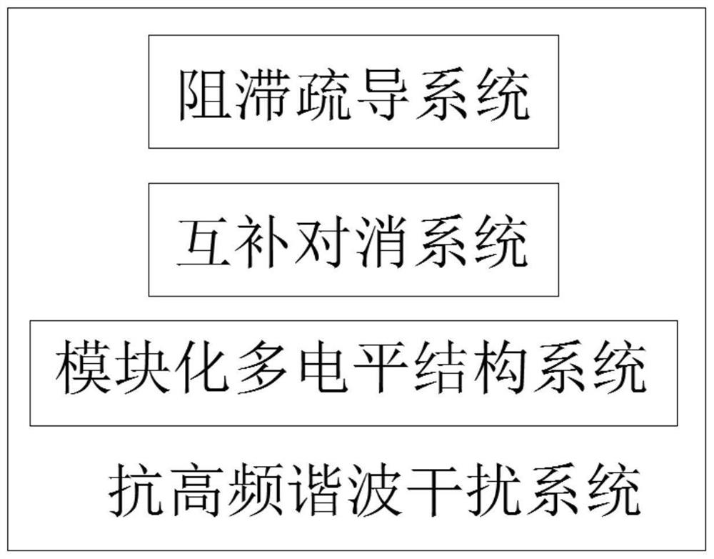 High-frequency second harmonic interference resistant circuit system with novel-structure output channel