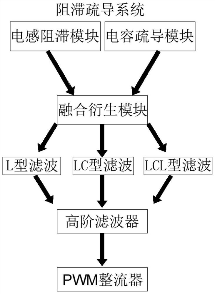 High-frequency second harmonic interference resistant circuit system with novel-structure output channel