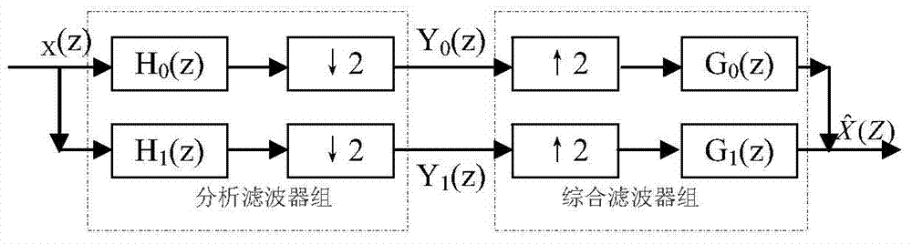 Acquisition Method of Switching Current Circuit Fault Dictionary Based on Information Entropy and Wavelet Transform