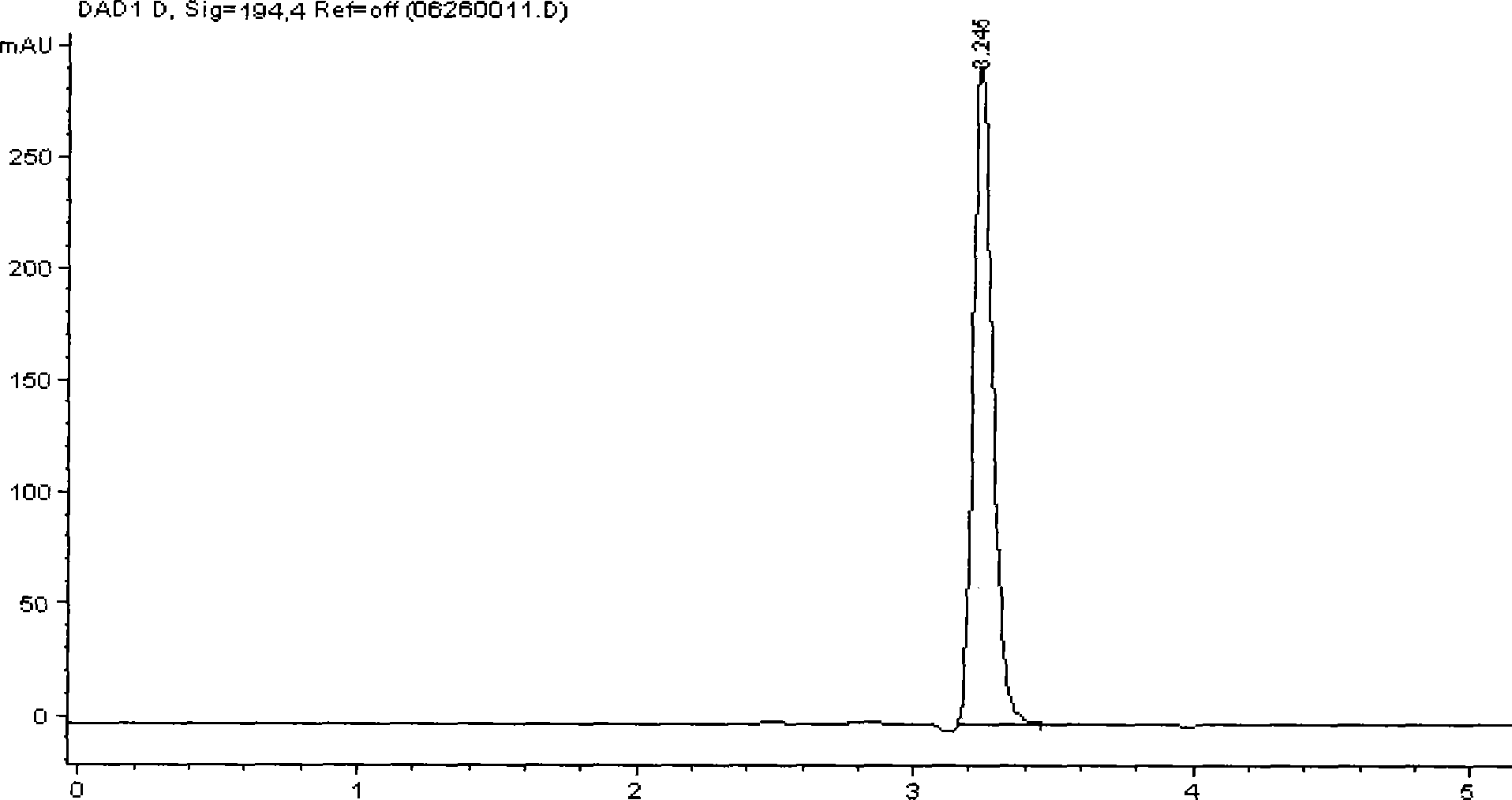 Method for preparing glucuronic acid and lactone thereof by heterogenous catalytic oxidation