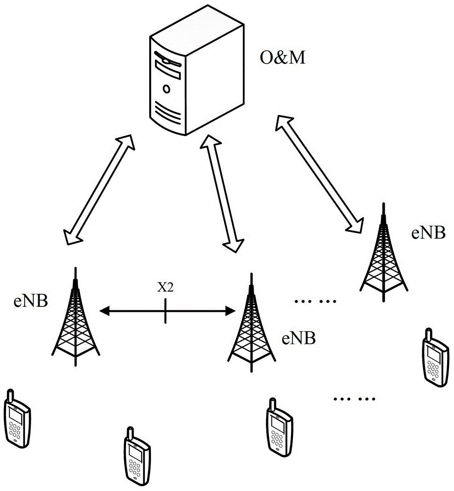 Method and device for realizing load balancing in LTE system