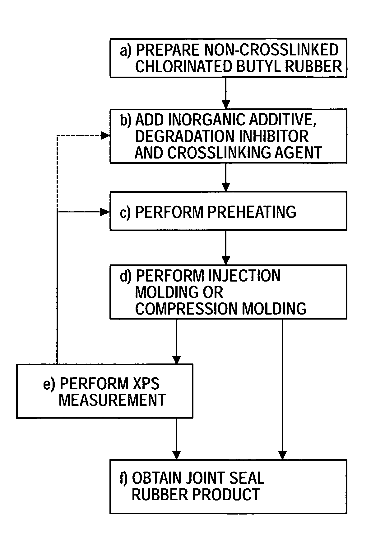 Methods for evaluating and manufacturing rubber and method for manufacturing joint seal for inkjet printer