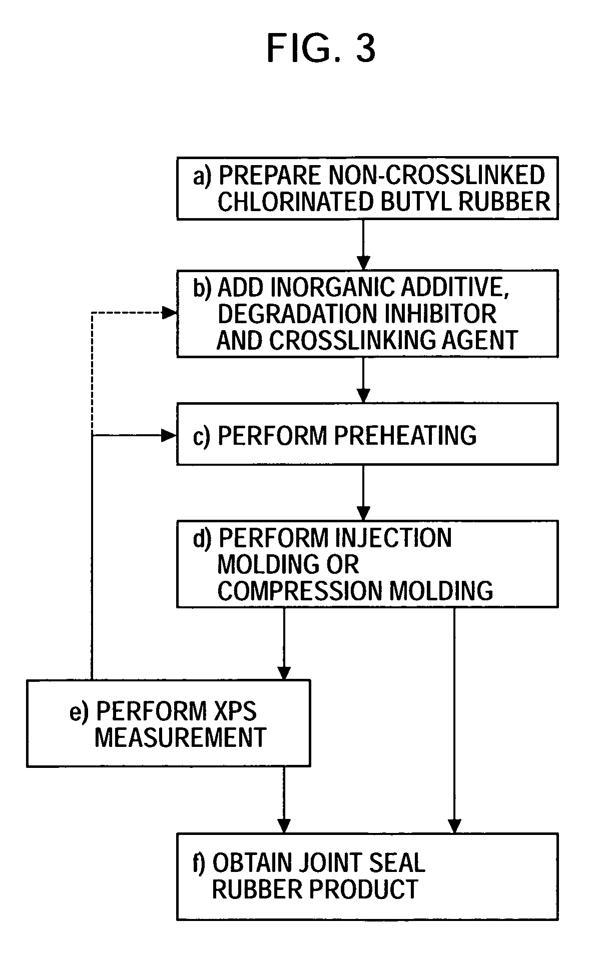 Methods for evaluating and manufacturing rubber and method for manufacturing joint seal for inkjet printer