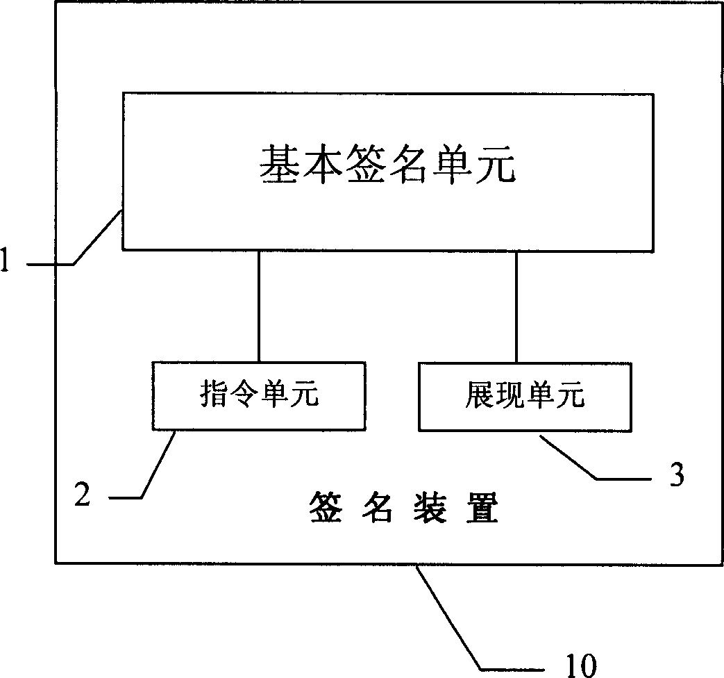 Sign device and method of digital sign