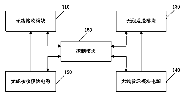 Wireless router and working method thereof