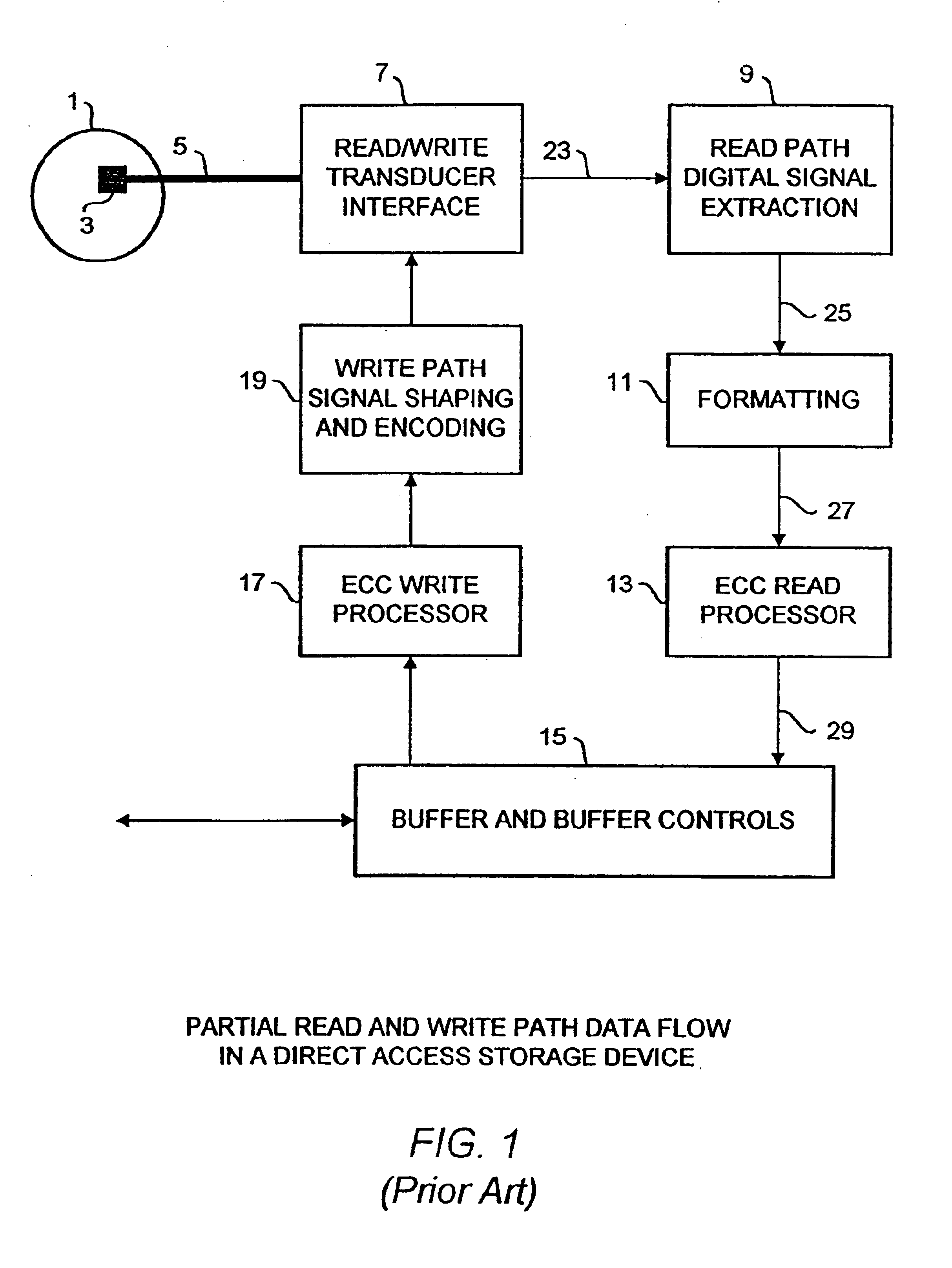 Multiple level (ML), integrated sector format (ISF), error correction code (ECC) encoding and decoding processes for data storage or communication devices and systems