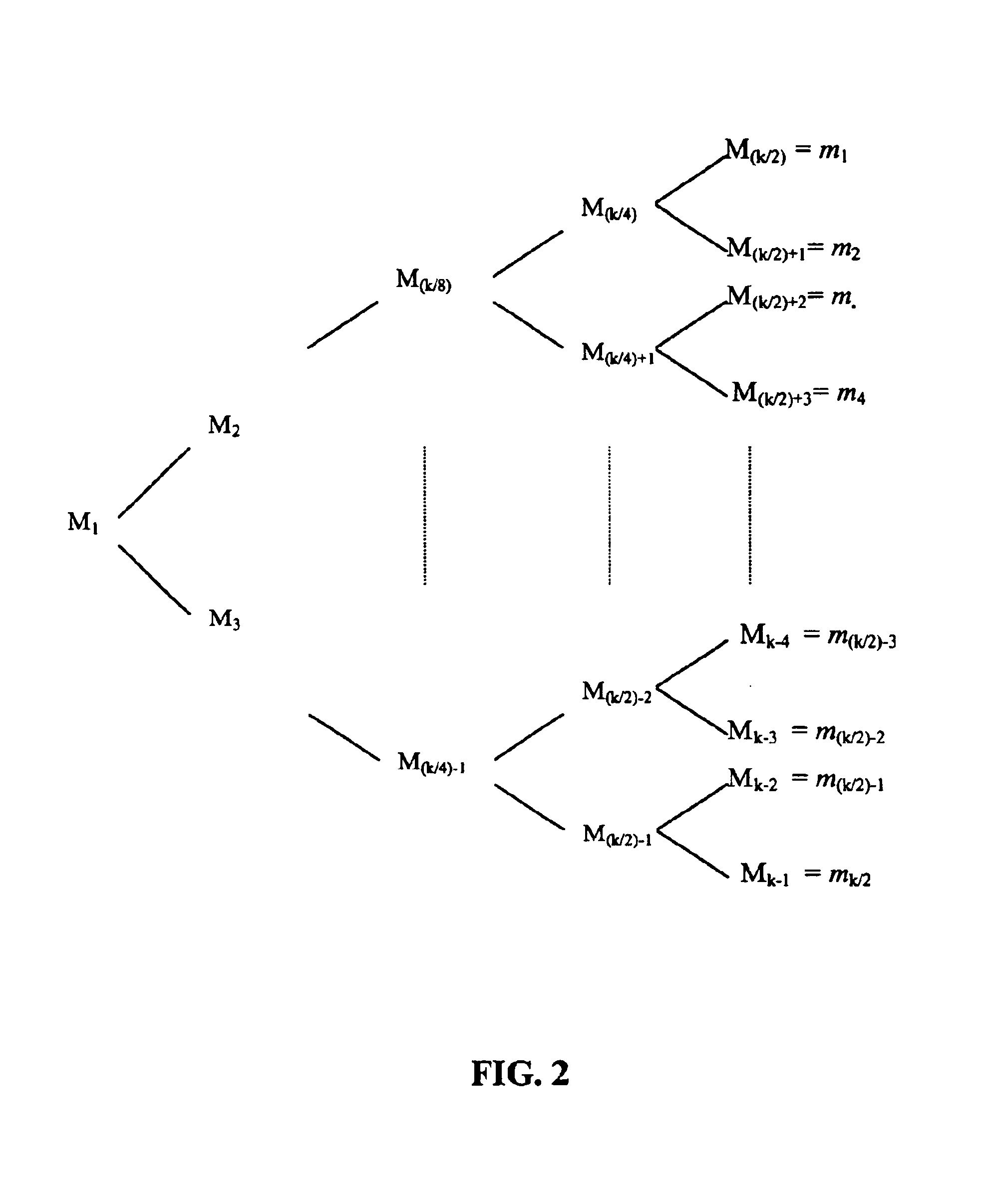 Multiple level (ML), integrated sector format (ISF), error correction code (ECC) encoding and decoding processes for data storage or communication devices and systems