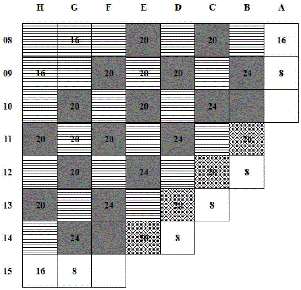 A long-period fuel management method for pressurized water reactor core