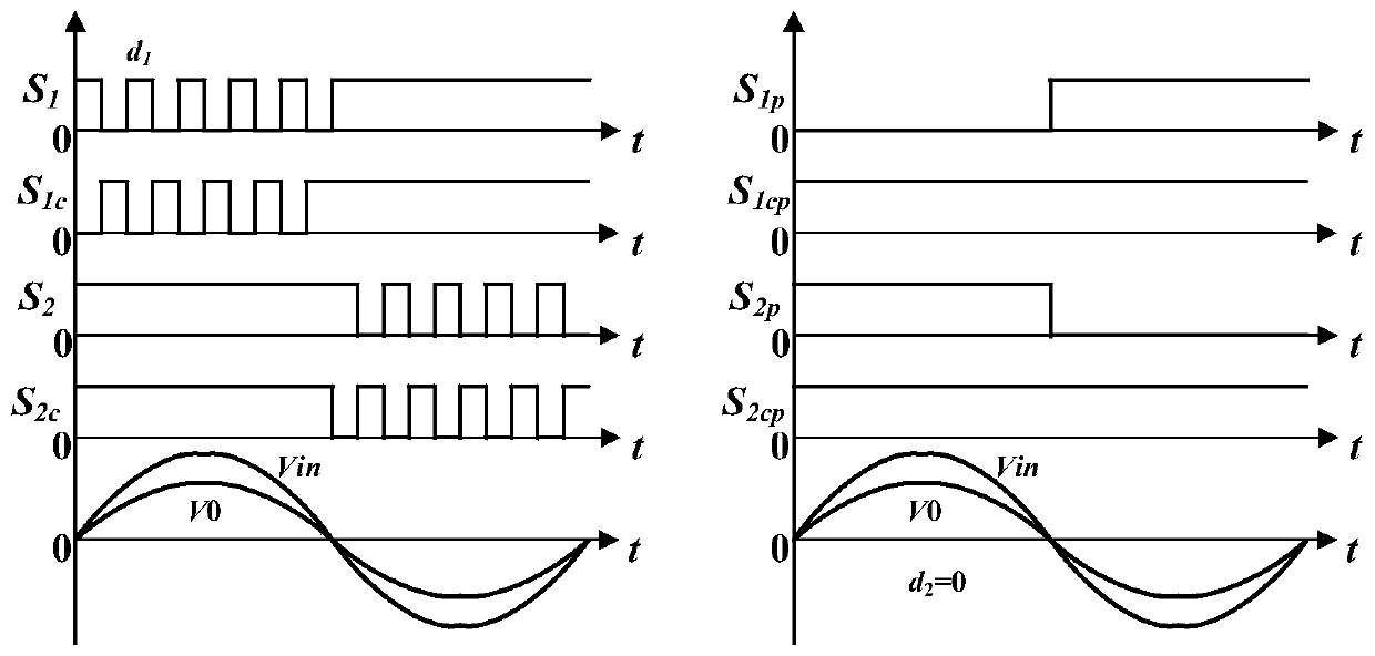 Single-phase bipolar ac-ac converter topology and its modulation method