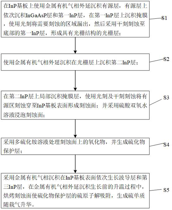 Aluminum quantum well laser device and preparation method thereof