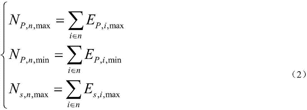 Node active power adjustment method and system considering large-scale power loss