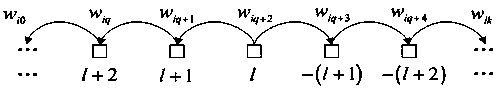 Short text feature extraction method based on multi-feature factor fusion