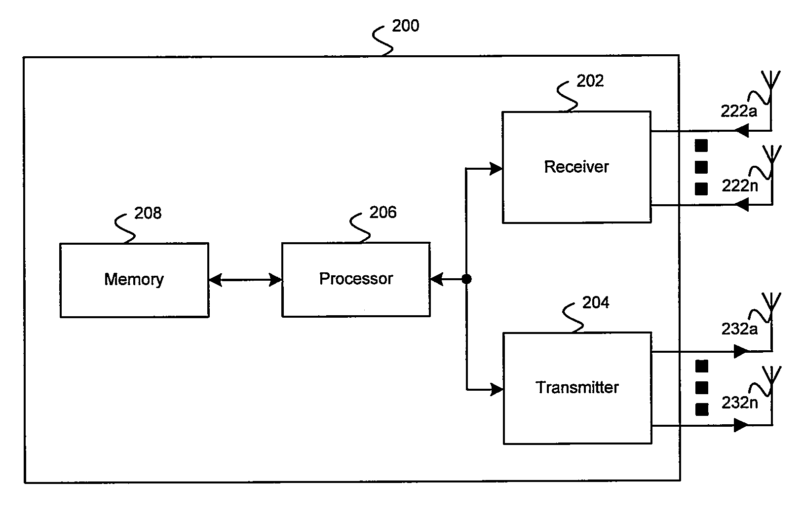Method and system for sfbc/stbc in a communication diversity system using angle feedback