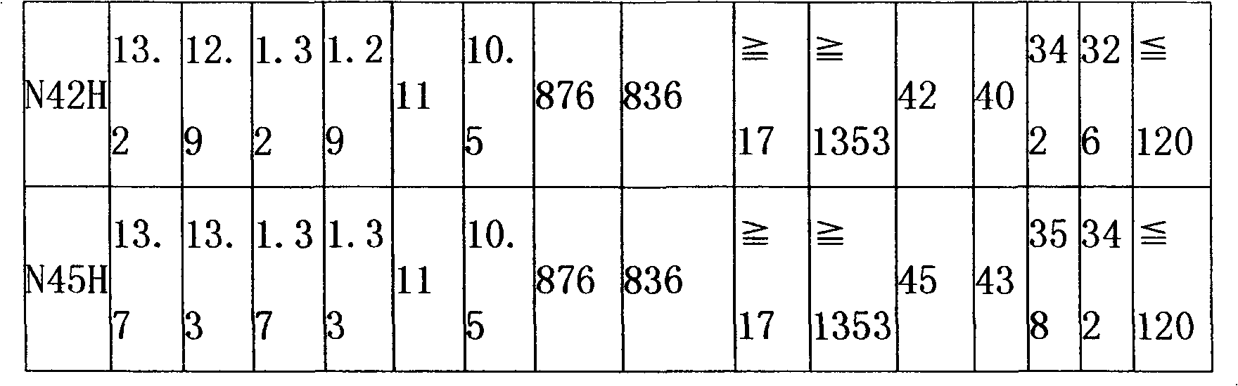 Preparation method for praseodymium neodymium dysprosium alloy