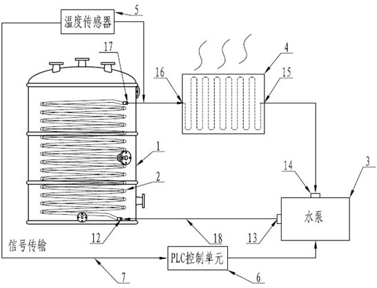 Temperature control device for electrolyte storage device of vanadium redox battery