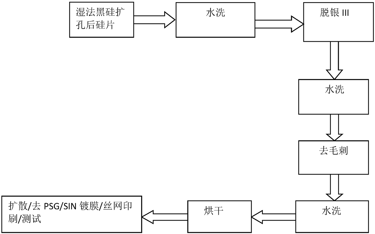 Method for effectively controlling diamond wire wet chemical black silicon battery piece EL poor performance