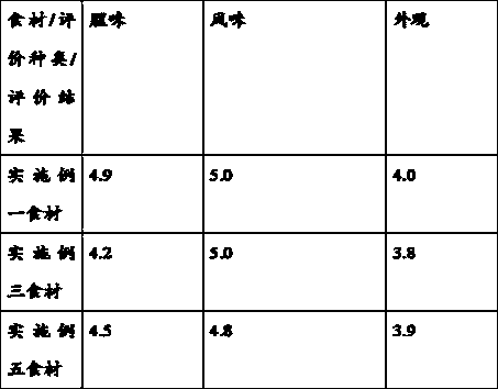 Processing method of meat compound food and device