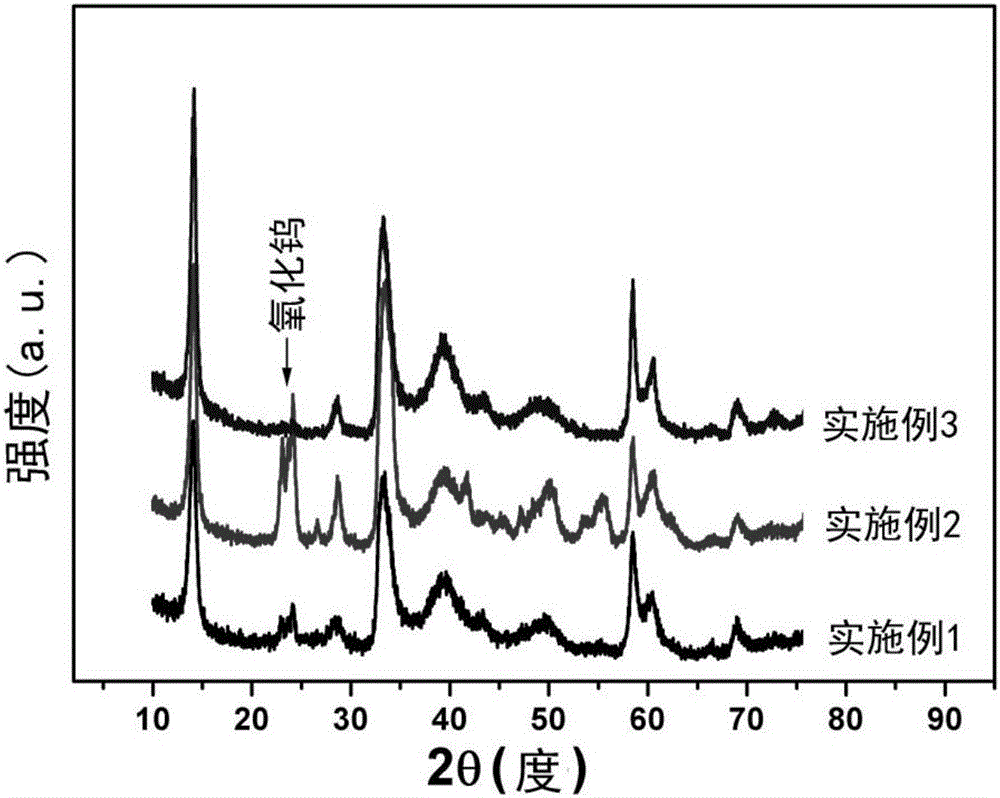 Method for quickly synthesizing tungsten sulphide nanometer powder