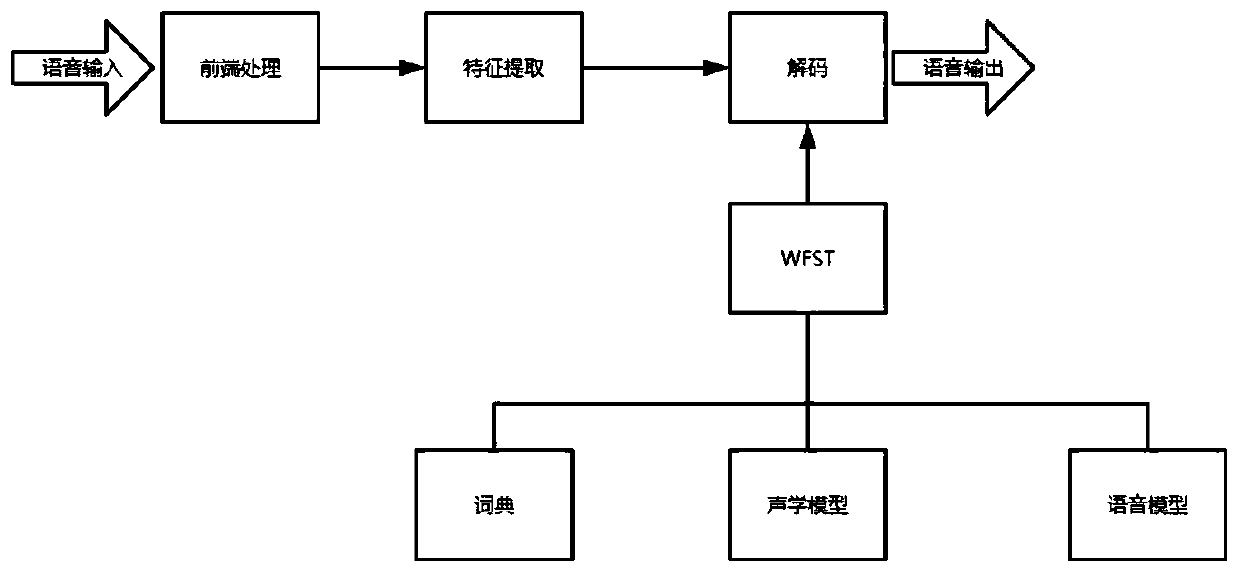 Offline voice control method and system based on ZIGBEE wireless technology and storage medium