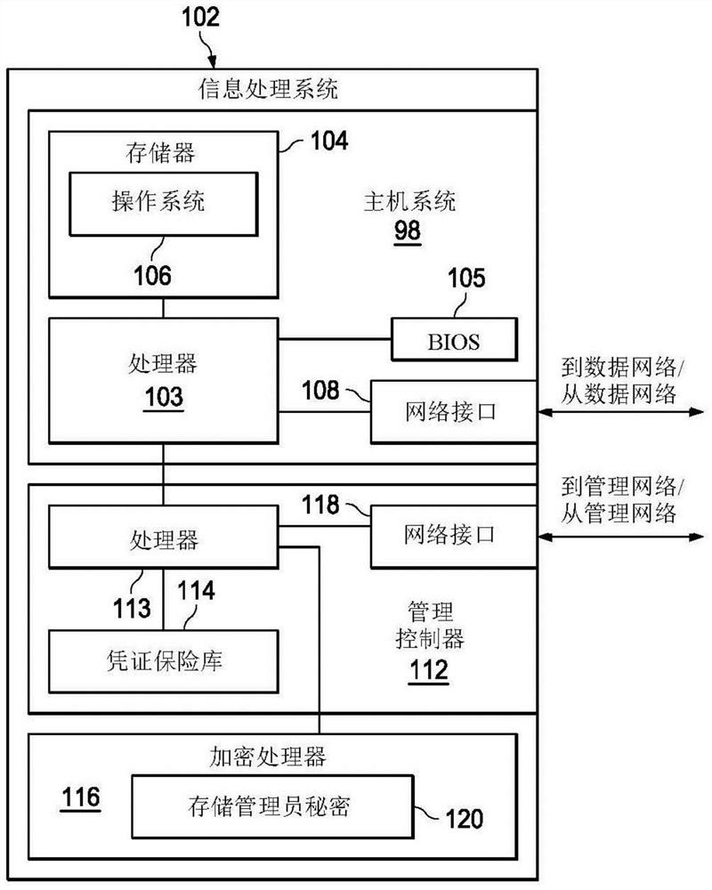 Method, system and computer readable medium for information processing