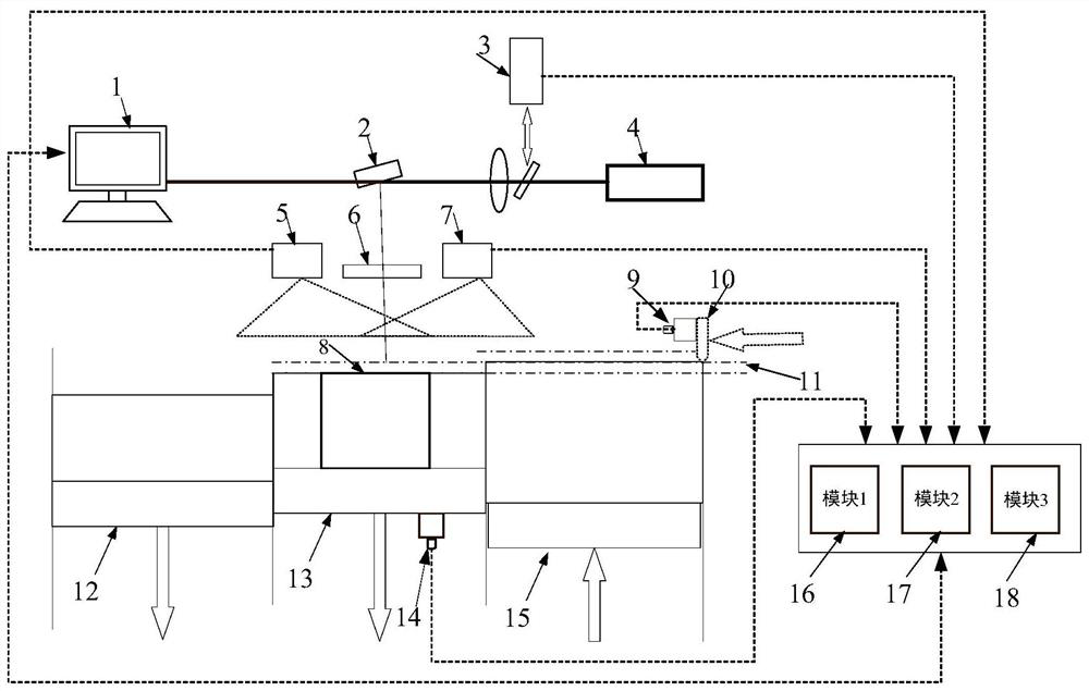 Selective laser melting process monitoring system based on multi-sensor fusion