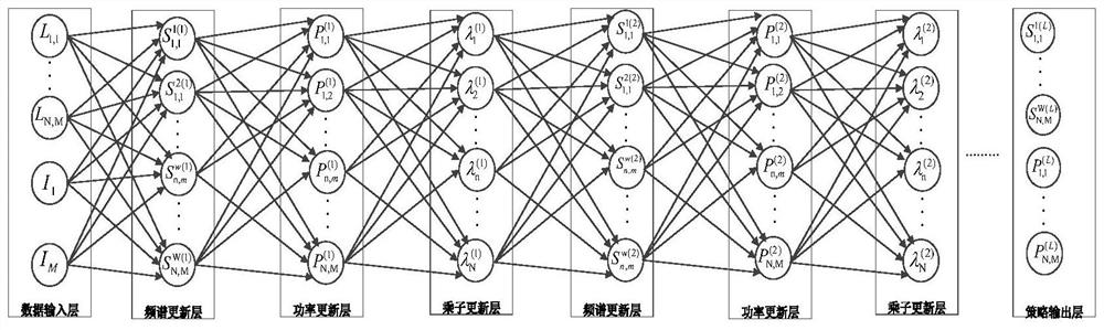 Spectrum Resource Management Method Based on Deep Reinforcement Learning