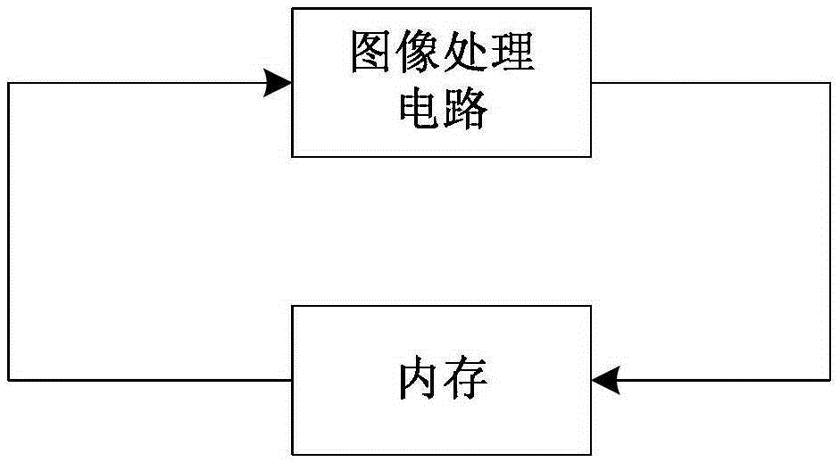 Video processing method and circuit for reducing data bandwidth