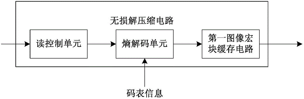 Video processing method and circuit for reducing data bandwidth