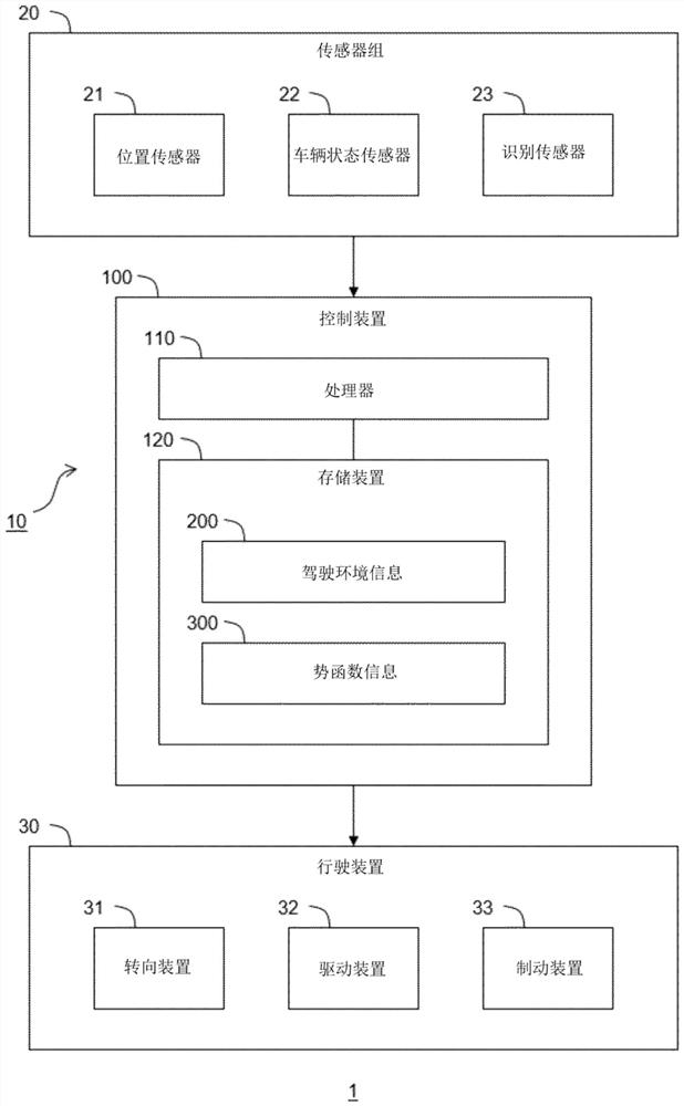 Driving assistance system