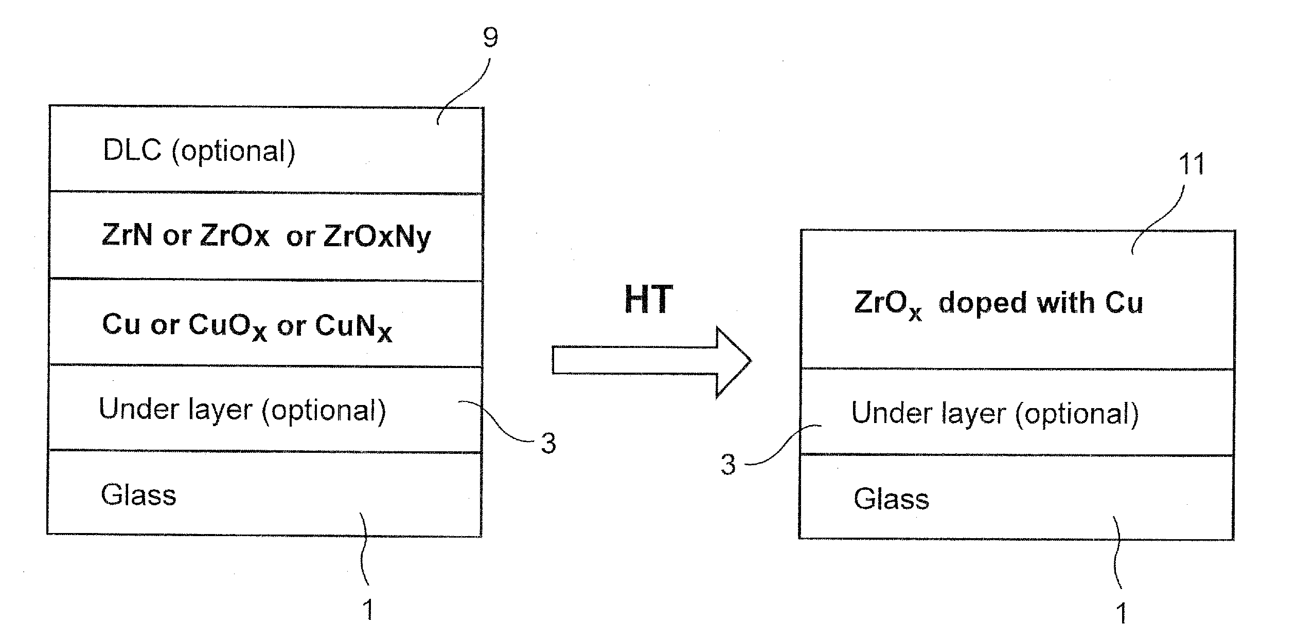 Heat treatable coated article with copper-doped zirconium based layer(s) in coating