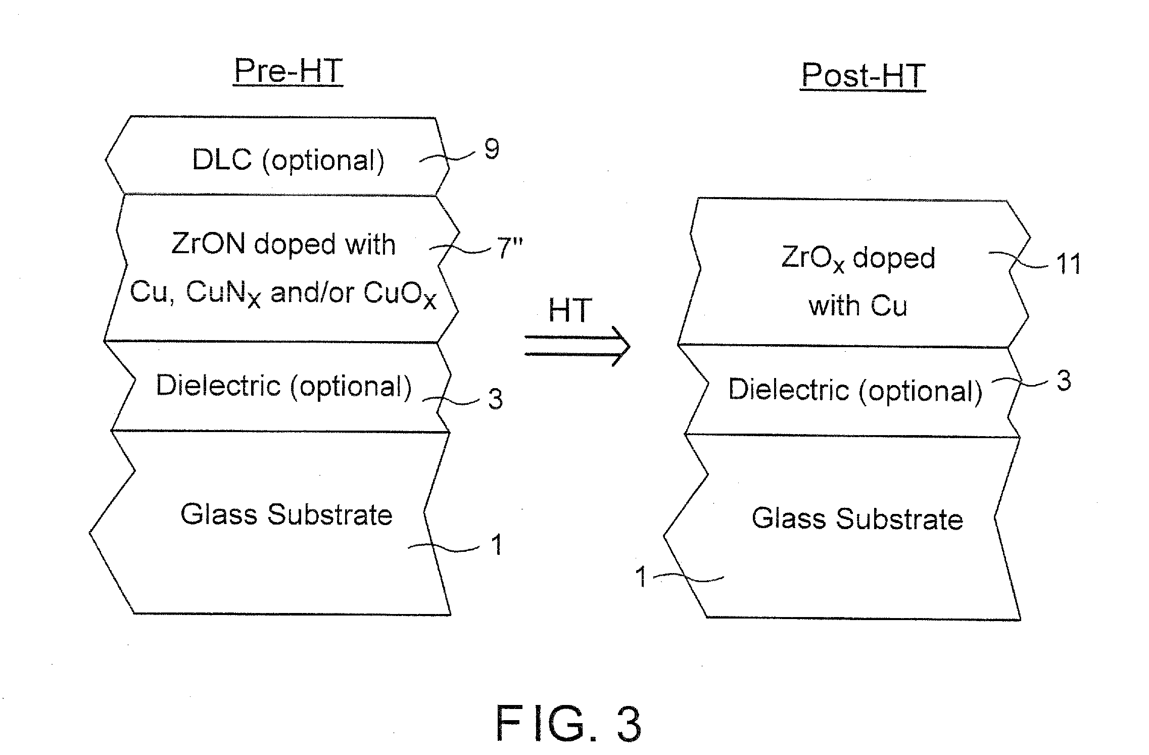 Heat treatable coated article with copper-doped zirconium based layer(s) in coating