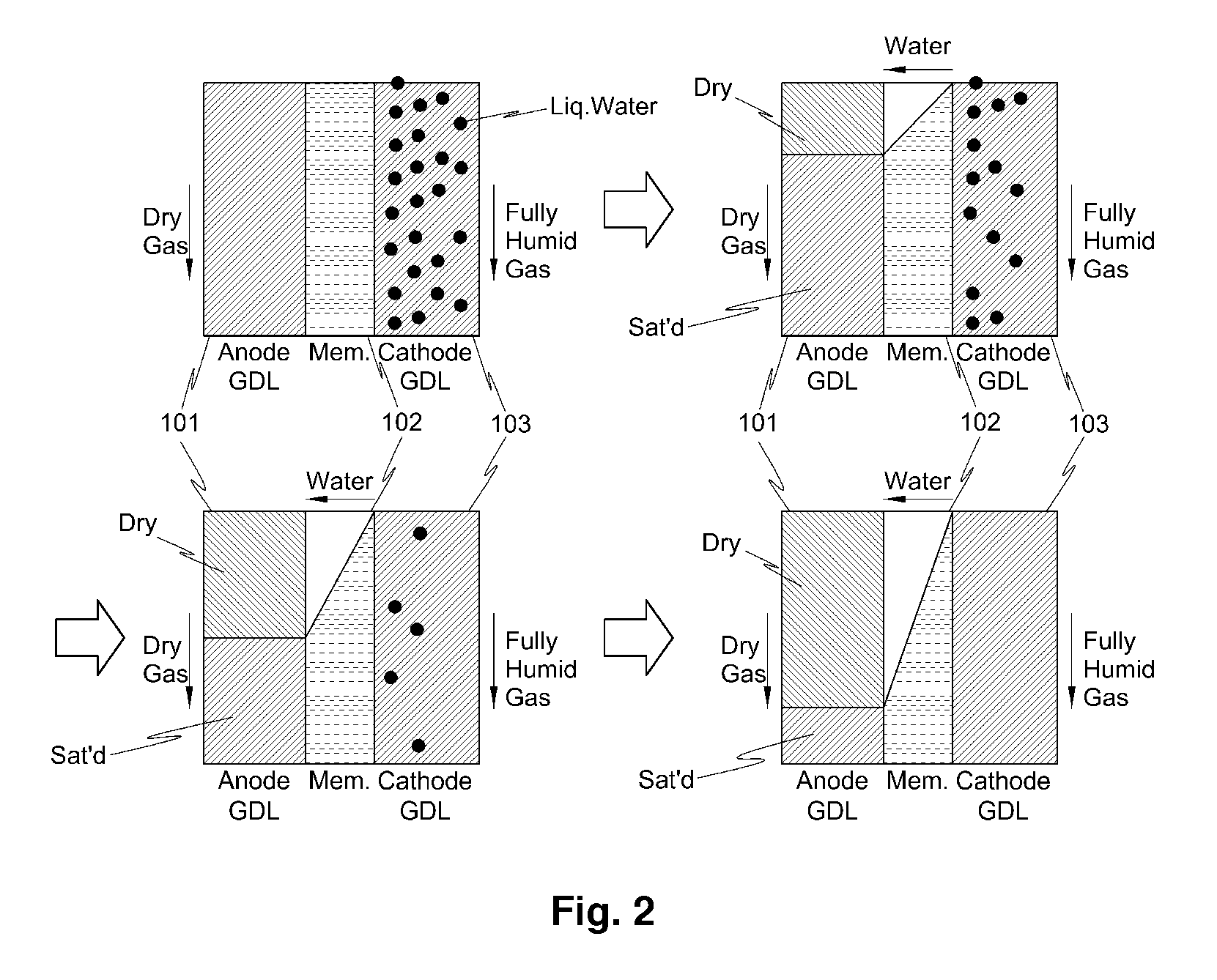 Method for removing residual water from fuel cell