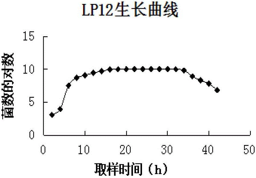 Glutaraldehyde degradation strain as well as preparation method and application thereof