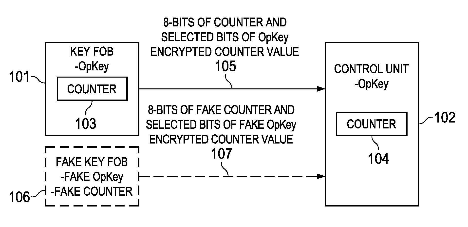 One-way key fob and vehicle pairing verification, retention, and revocation