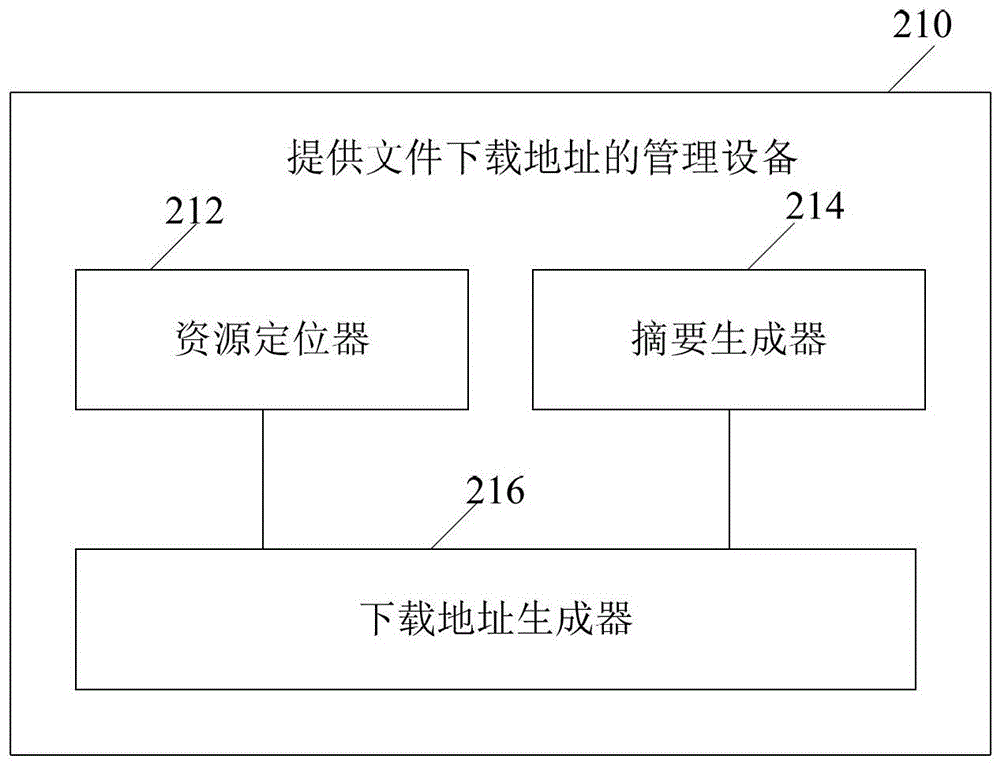 Management device and method for providing file download address