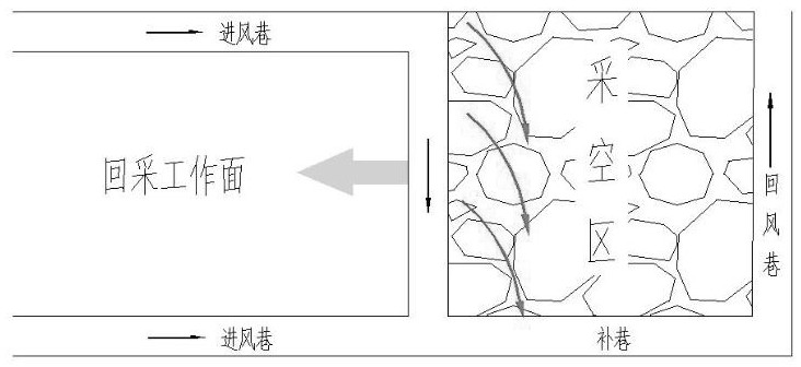 Y-shaped ventilation working face goaf top pipe gas extraction method