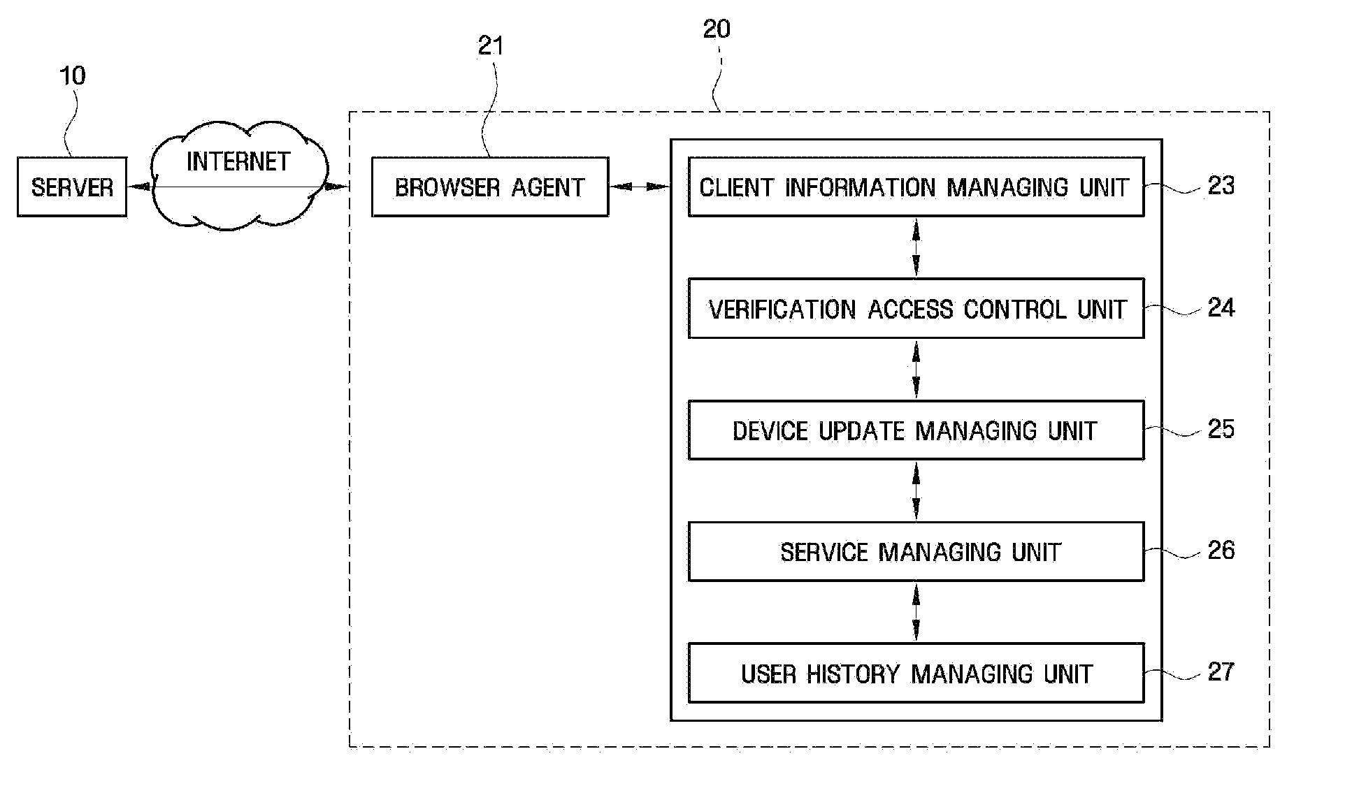 Service access control system and method using embedded browser agent