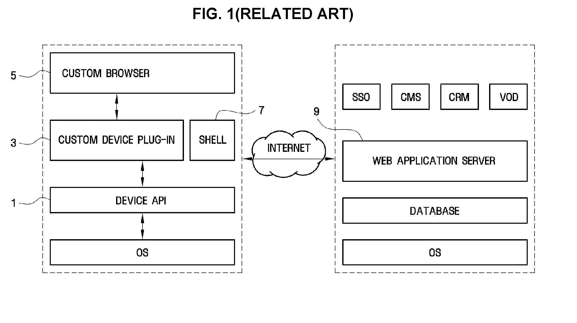 Service access control system and method using embedded browser agent