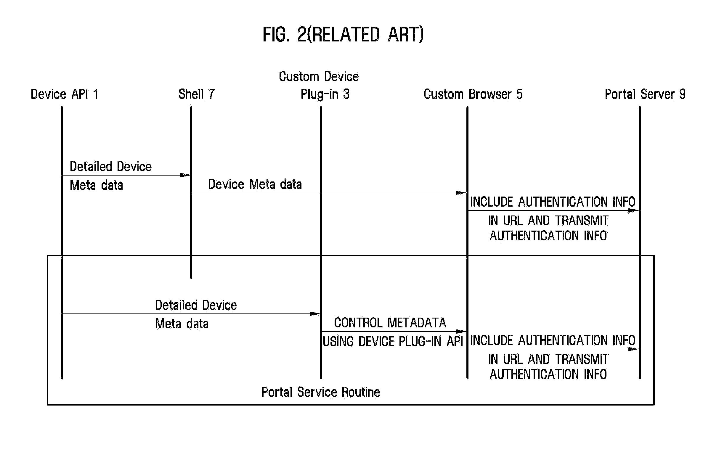 Service access control system and method using embedded browser agent