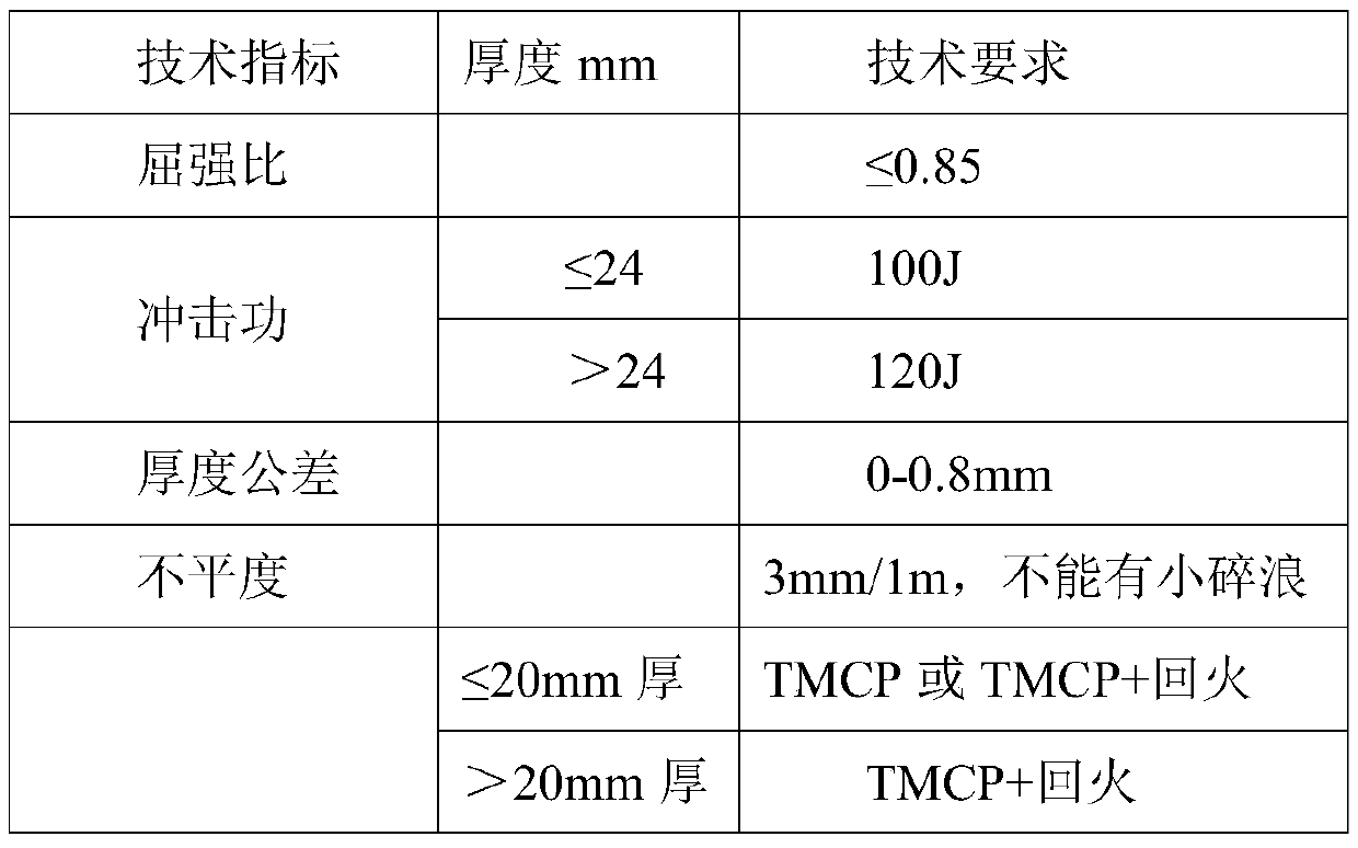 A kind of q500qe bridge steel plate and its production method