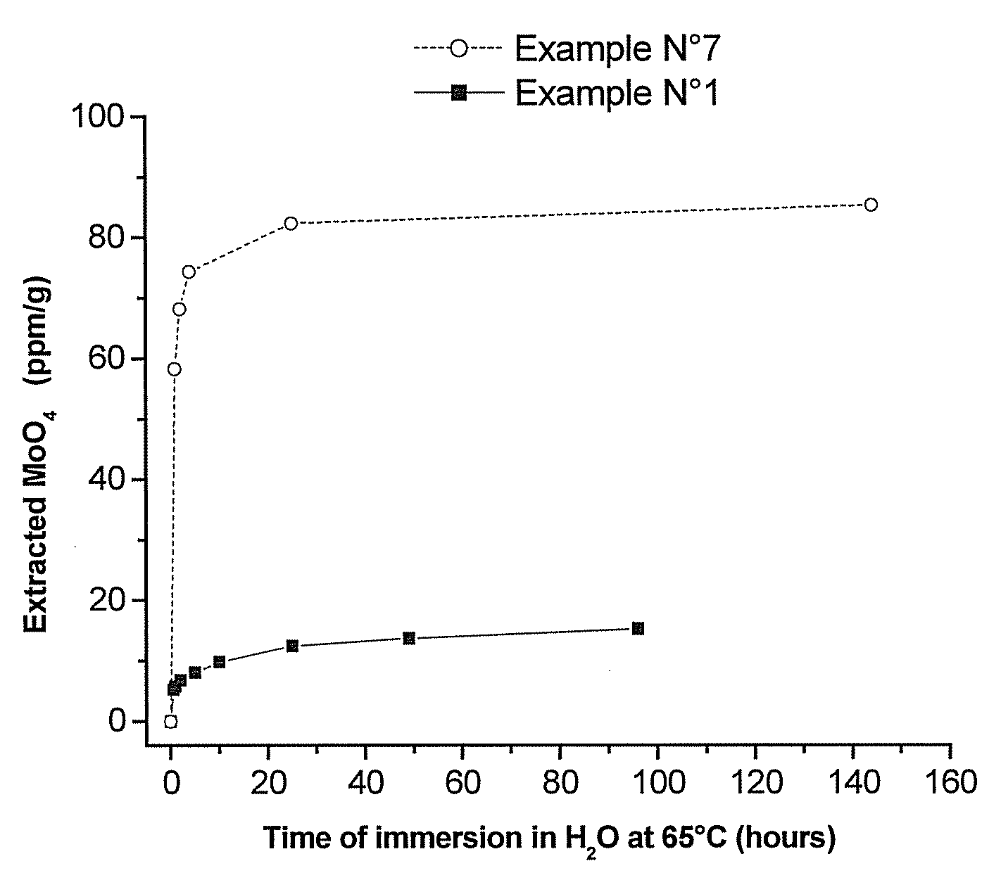 Polymeric Compositions With Modified Siloxane Networks, Corresponding Production And Uses Thereof