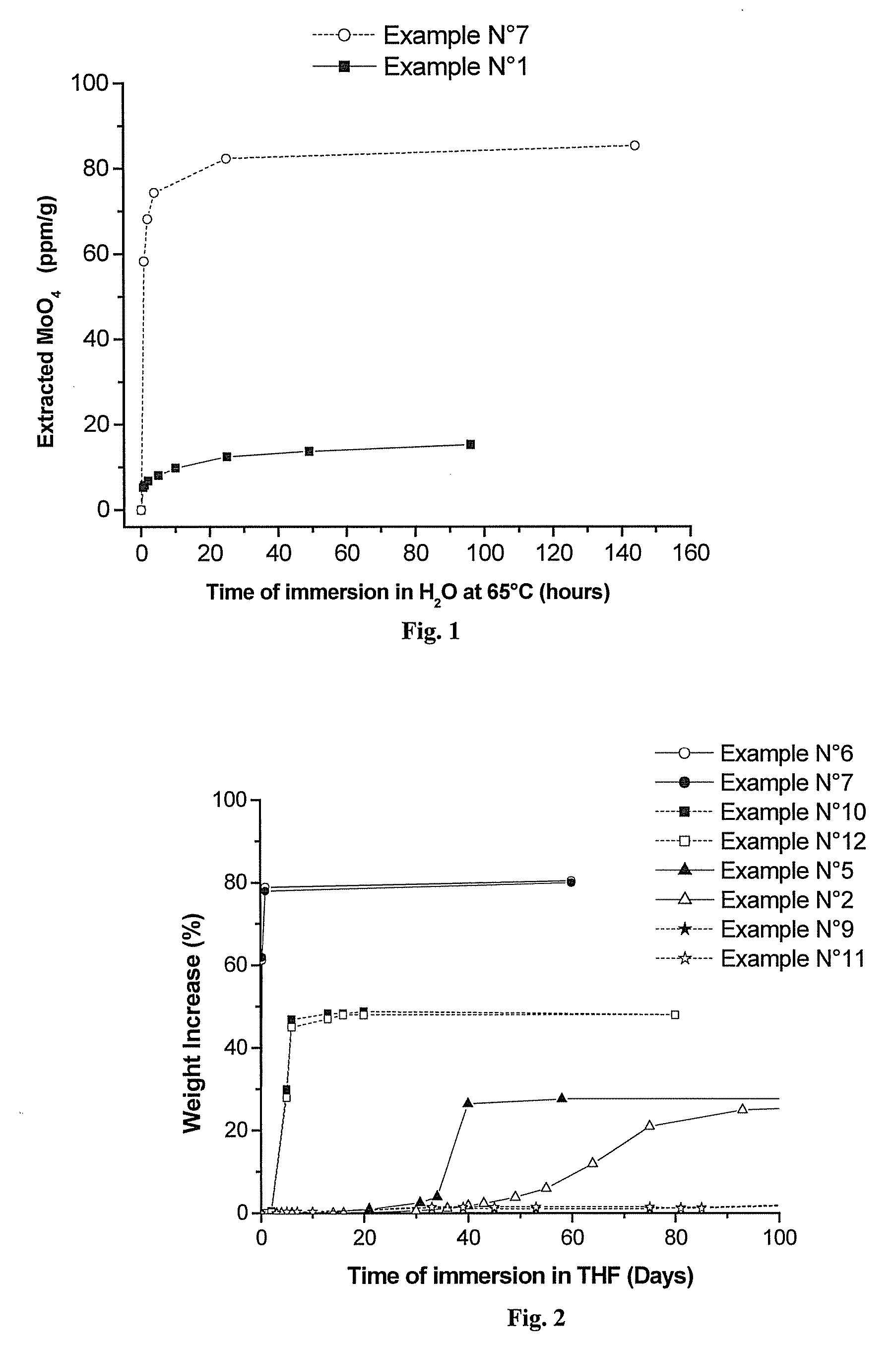 Polymeric Compositions With Modified Siloxane Networks, Corresponding Production And Uses Thereof