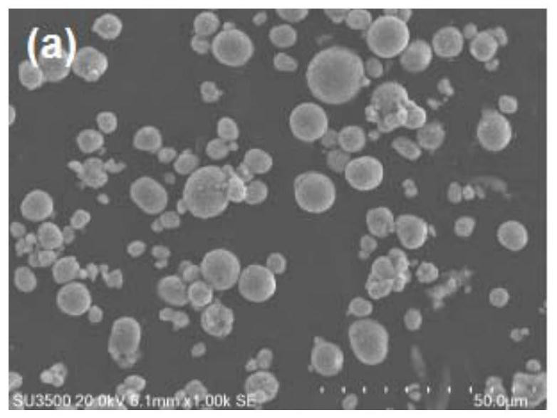 Preparation method of oxide-coated double-element co-doped high-nickel ternary positive electrode material