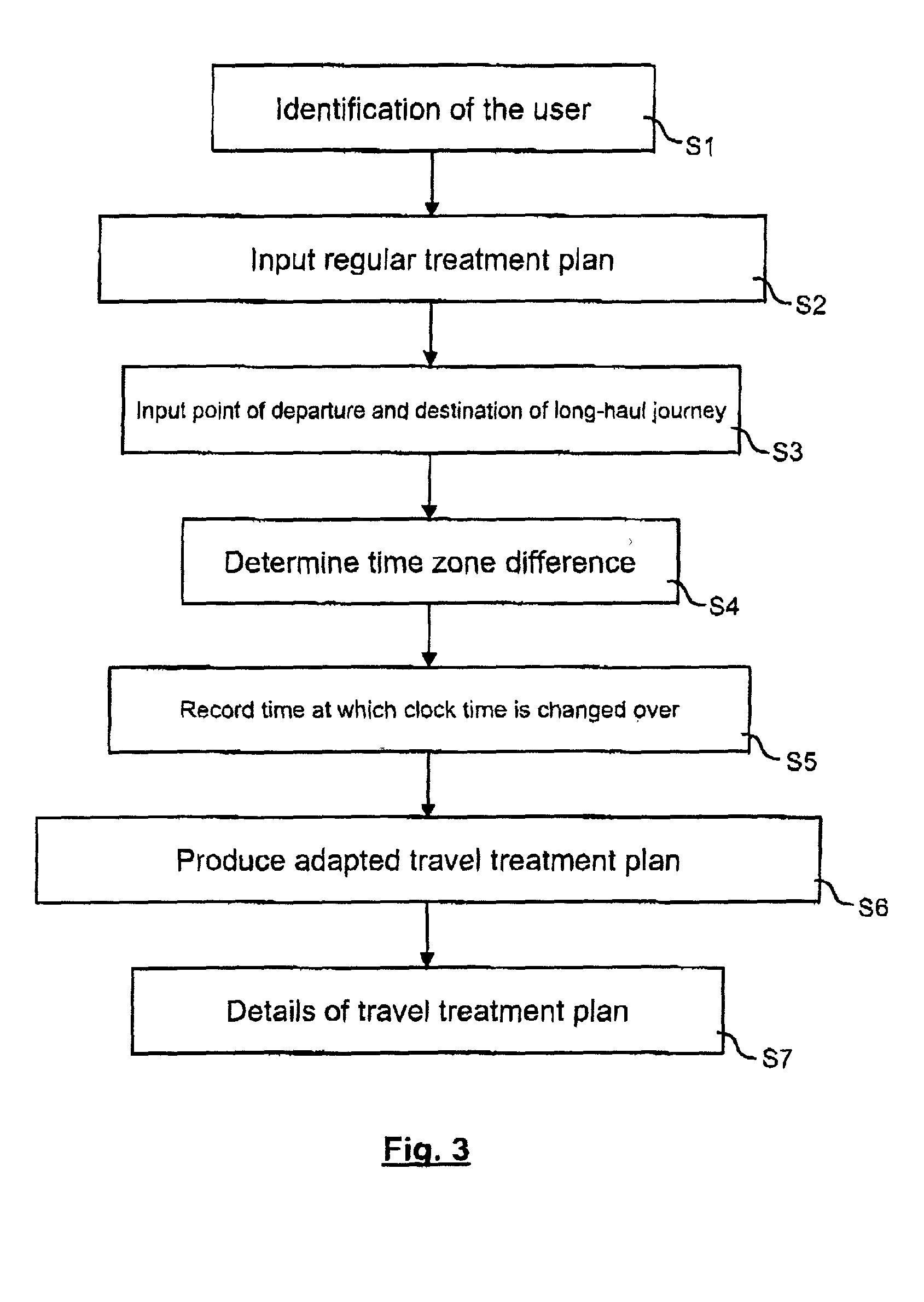 Method and device for producing an adapted travel treatment plan for administering a medicine in the event of a long-haul journey