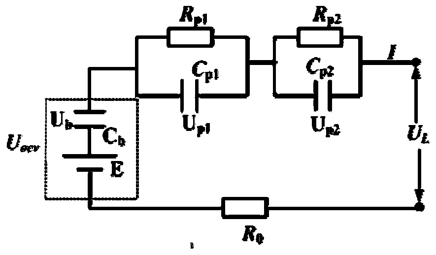 State of Charge Estimation Method for Li-ion Capacitors Used in Electric Vehicles