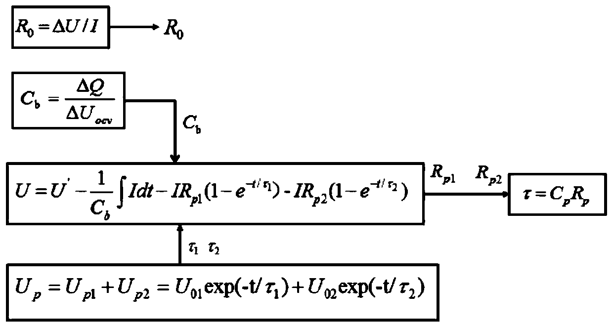 State of Charge Estimation Method for Li-ion Capacitors Used in Electric Vehicles