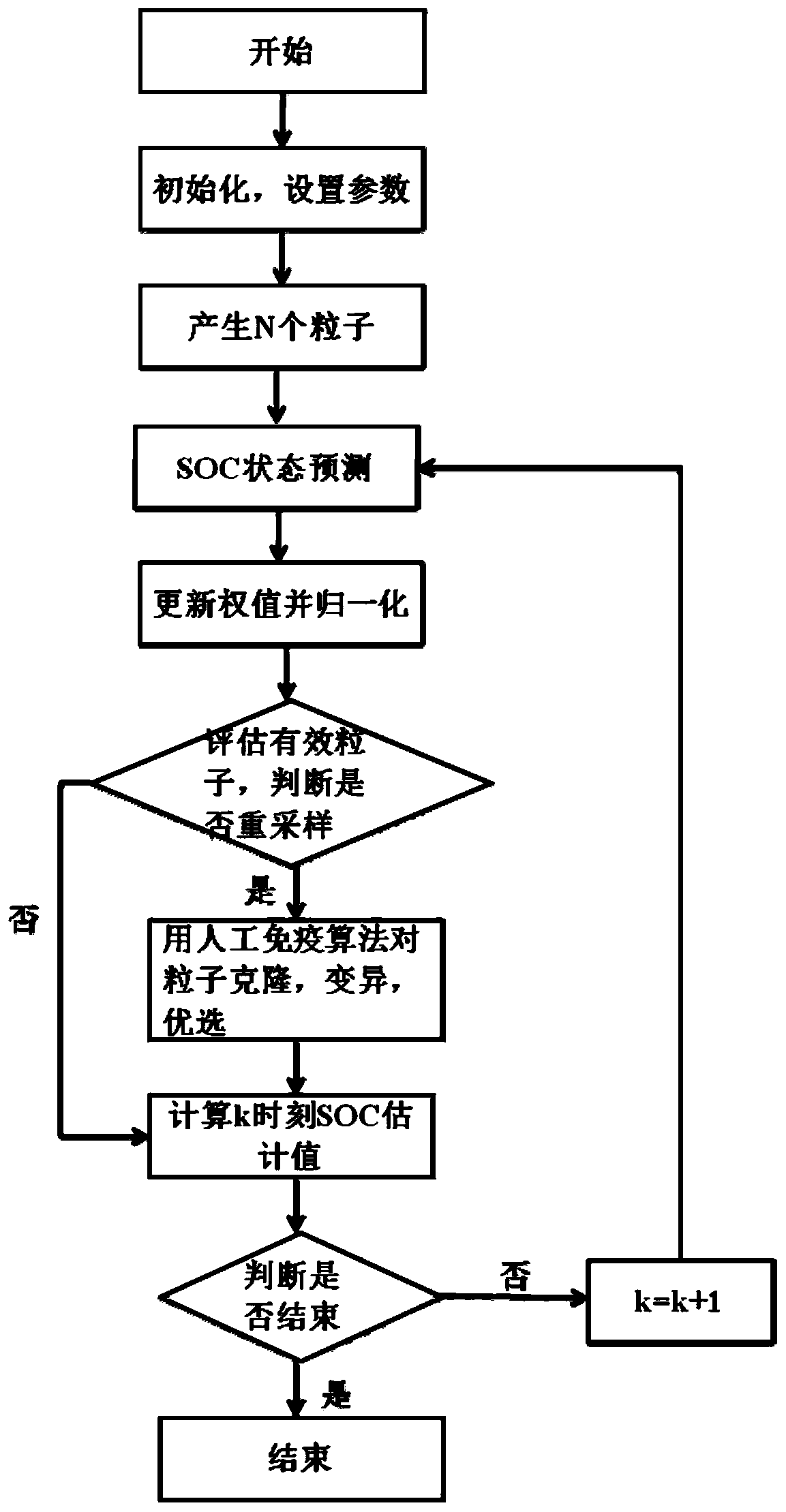 State of Charge Estimation Method for Li-ion Capacitors Used in Electric Vehicles