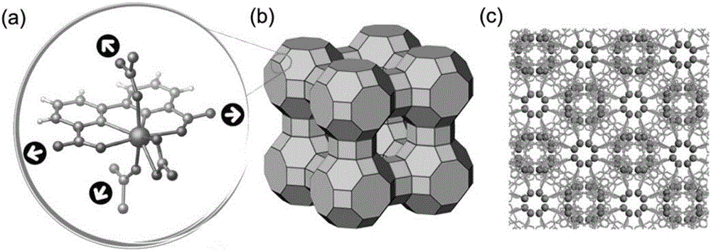 Zeolite type metal organic frame material based on gadolinium ions and preparation method thereof