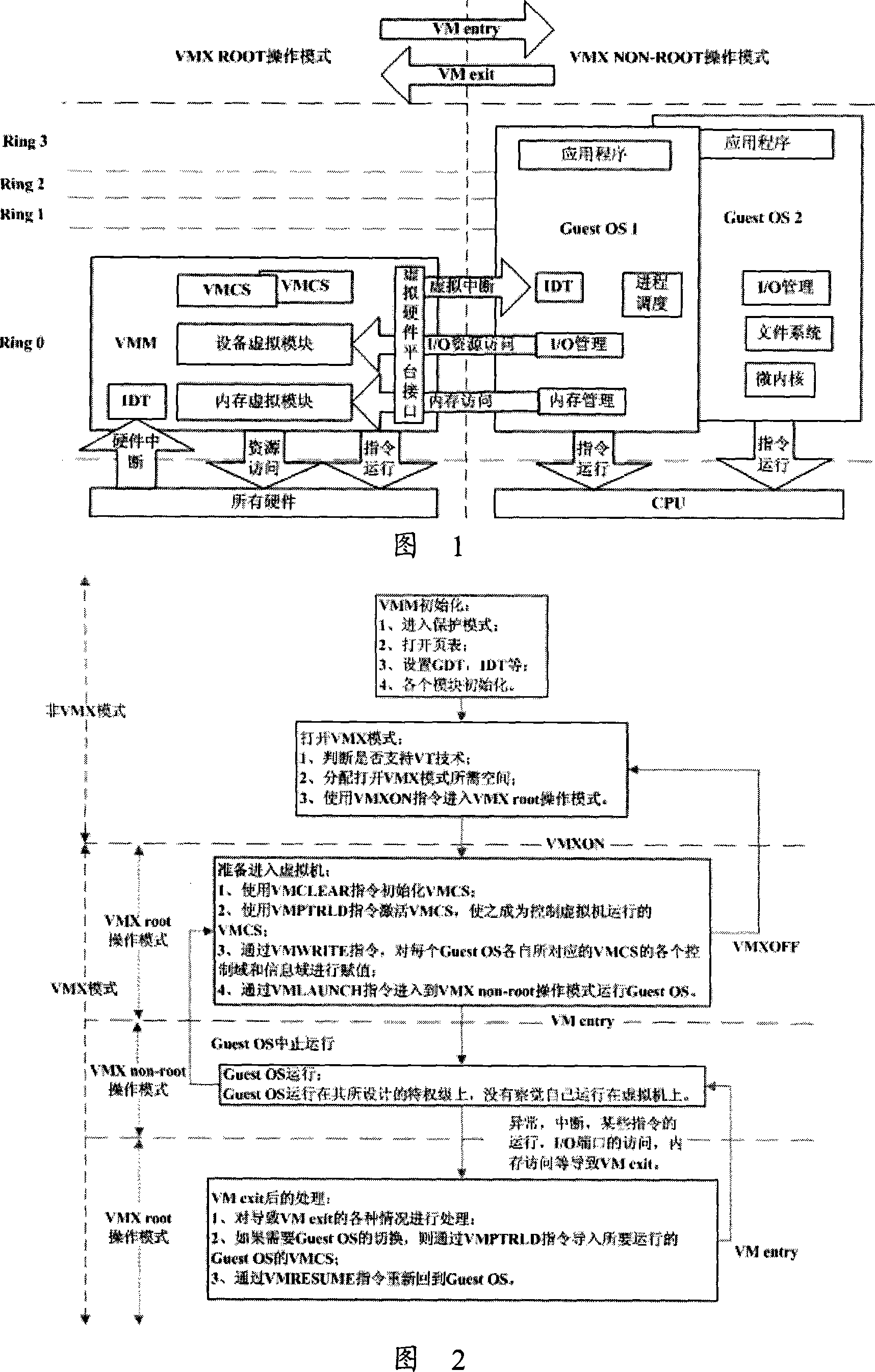 System of virtual machine based on virtualizing technique of processor, and implementation method